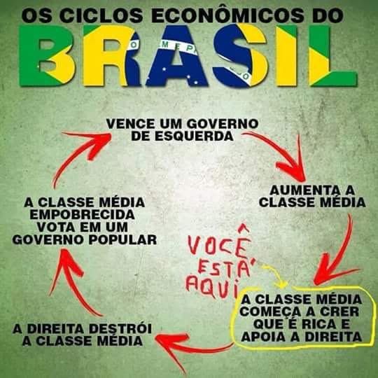 PedroRonchi2's tweet photo. Acompanhando a apuração da eleição e vendo o Flávio na frente do Lula isso me vem à mente: https://t.co/YT40OrPzcj