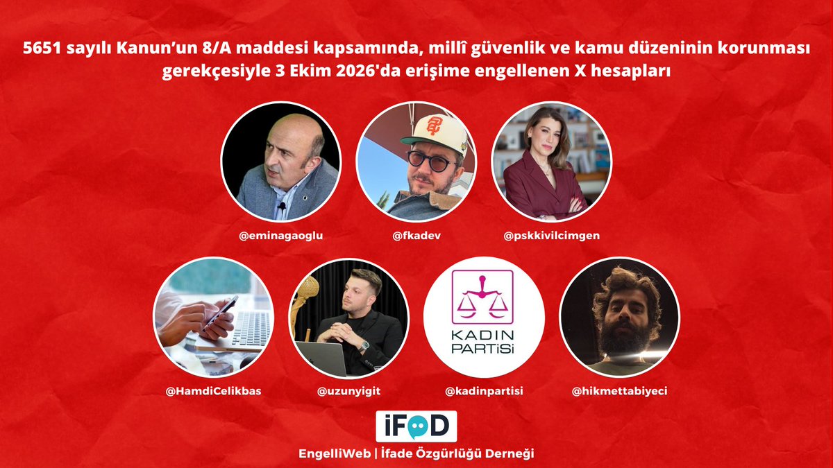 engelliweb's tweet photo. Emekli yargıç, gazeteci, yazılımcı, psikolog, ressam, siyasi parti ve sivil toplum örgütlerinin hesaplarının da aralarında bulunduğu en az 88 X hesabı, millî güvenlik ve kamu düzeninin korunması gerekçesiyle erişime engellendi:

• Emekli yargıç Ömer Faruk Eminağaoğlu
• Yazılımcı Fatih Kadir Akın
• Klinik psikolog Kıvılcım Kıran
• Gazeteciler Hamdi Çelikbaş
• Gazeteci Yiğit Uzun
• Kadın Partisi
• "Hikmeti Tabiyeci" adıyla tanınan ressam Onur Bolat

https://t.co/h6agS1llG3