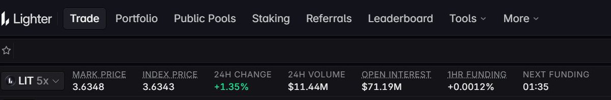 mrlongverse's tweet photo. 3/ Delta-neutral $LIT
Stake LIT → ~6% APR
Short equivalent LIT notional → ~11% APR from favorable funding*
Equal capital on both sides:
(6% + 11%) / 2 ≈ 8.5% APR
Directional LIT exposure ≈ neutral. https://t.co/bhJP4l8s82