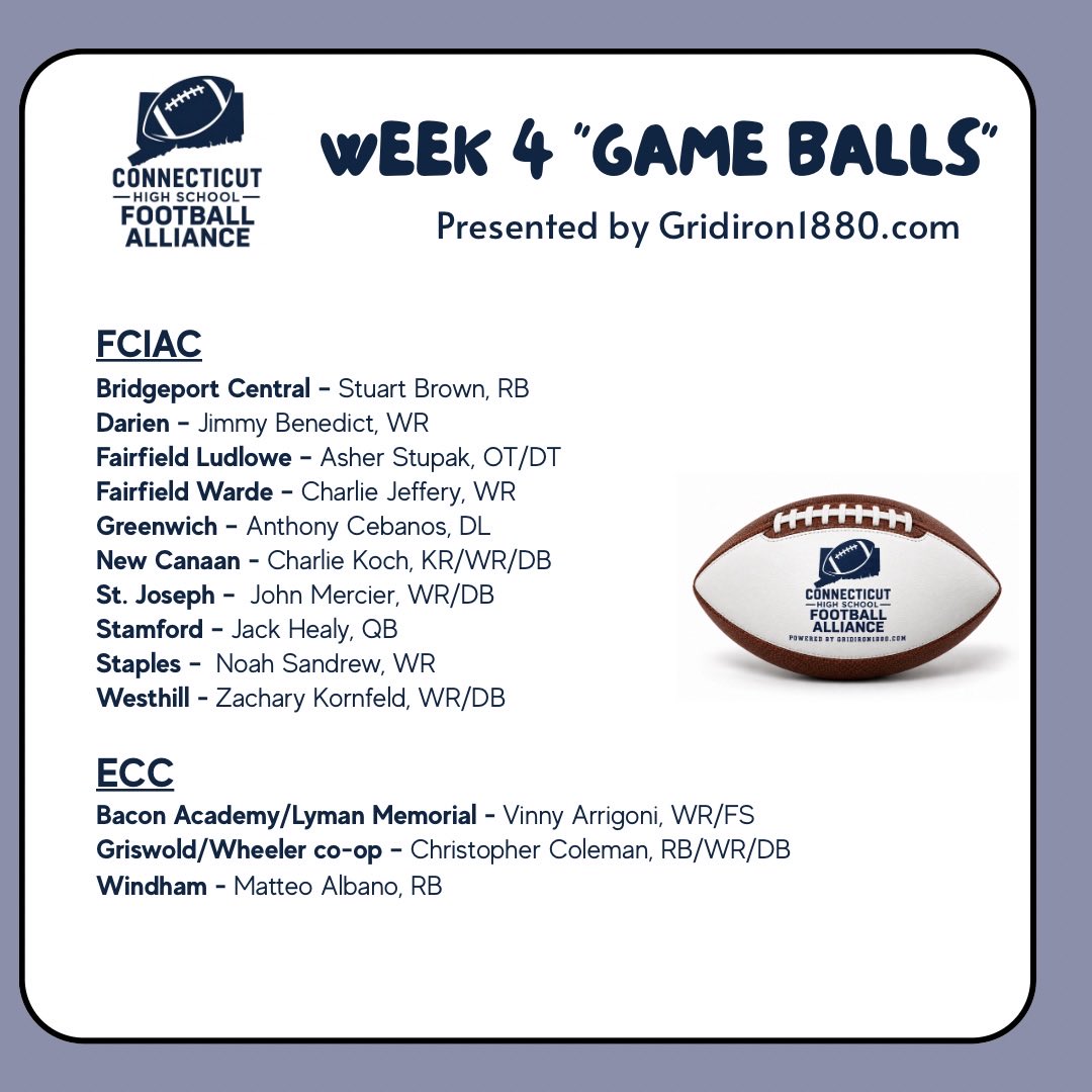 Congrats to the SCC recipients!  #ALLHail #cthsfb 

@sheltongaelsAD @NDWHAthletics @Grizzlies_GHS @JLHSAthletics @HillhouseFB @NHHSFootball @BPSAthletics1 @MTSAthletics @LHHSAthletics