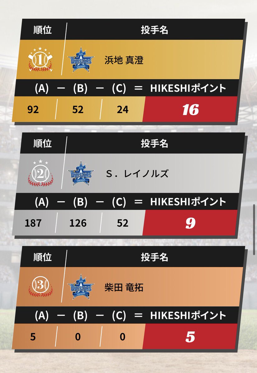 NihonRailway2's tweet photo. 欠陥指標すぎて野手が入ってて草 https://t.co/s6v6rOTh9H