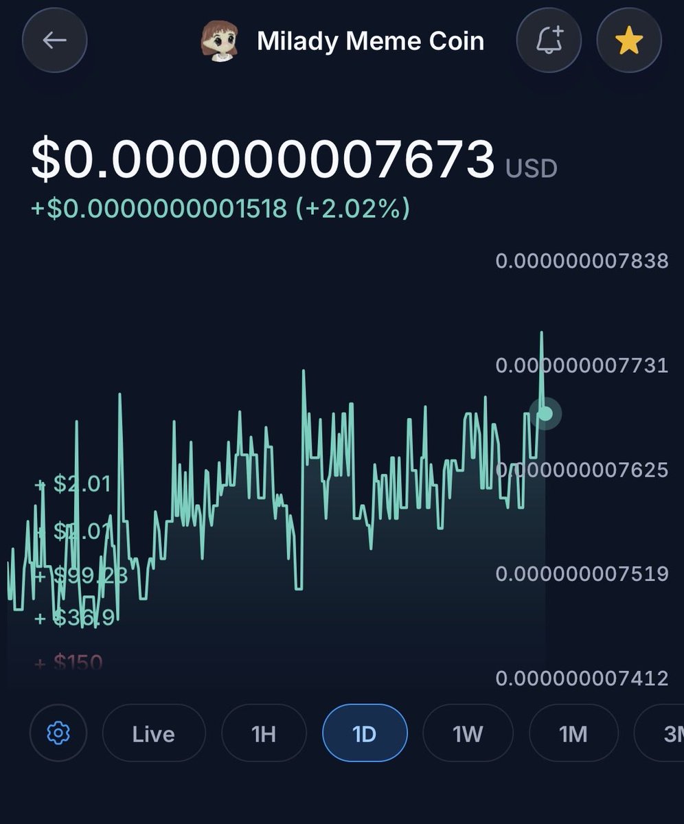joebelt33633118's tweet photo. #CryptoNews π°
#MiladyMemeMaker
$LADYS
#Miladymemecoin
$LADYS
$LADYS THE BEST MICRO / SMALL Market Cap ERC-20 smart contract #Ethercoin $LADYS is Pumping reaching $5.47Million
$LADYS ATH WAS $150Million
$LADYS is Your Best Bang for the Buck π΅ Rallying up +2% today! https://t.co/4sUpSz9byr
