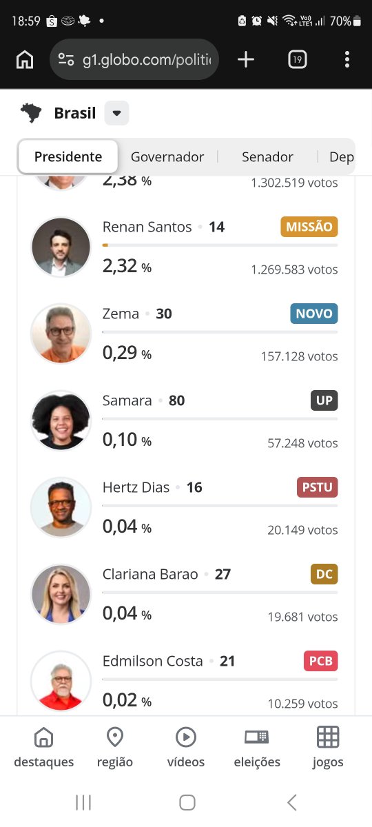 BabyTYK's tweet photo. À todos os imbecis que desperdiçaram seu voto com a Samara, meus parabéns. Chega a ser de uma burrice maior do que os apoiadores da direita. https://t.co/Ug46ZcTMm0