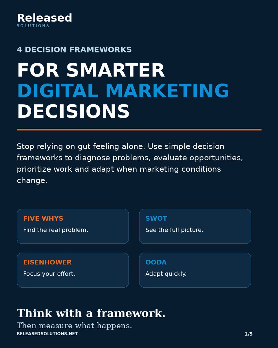mydevopsguy's tweet photo. Most digital marketing problems do not need more guessing.

They need a better way to think about the decision.

I adapted four established decision frameworks to the kinds of questions small businesses face in digital marketing:

Five Whys -> Find the real problem.
SWOT -> Understand the situation.
Eisenhower Matrix -> Prioritize what matters.
OODA Loop -> Adapt when conditions change.

The frameworks do different jobs.

If leads suddenly drop, Five Whys can help you get beyond the symptom.

If you are considering a new campaign, market or service, SWOT can help you evaluate the situation from multiple sides.

If the marketing to-do list is controlling your day, the Eisenhower Matrix can help separate important work from noise.

And when ad performance, competition or customer behavior changes quickly, OODA gives you a repeatable way to observe, understand, decide and act.

The point is not to eliminate judgment.

It is to give judgment a structure.

Do not just think harder. Think with a framework, then measure what happens.

Which of these four do you use most often?

#DigitalMarketing #MarketingStrategy #SmallBusinessMarketing #MarketingAnalytics #DecisionMaking #MarketingLeadership #ReleasedSolutions