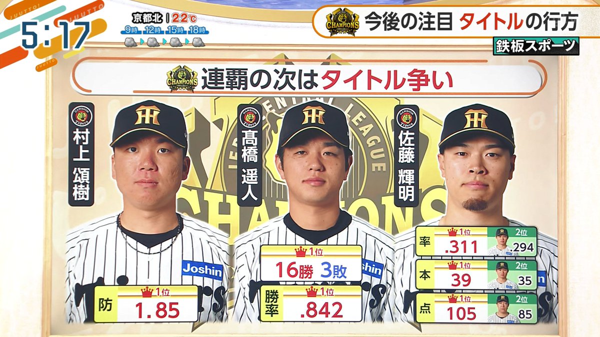 kazenoraby's tweet photo. 阪神タイガースさん残る焦点はタイトル争い🐯

佐藤輝明選手の2年連続40本塁打が達成できるかどうか https://t.co/ZvRawvlP6k