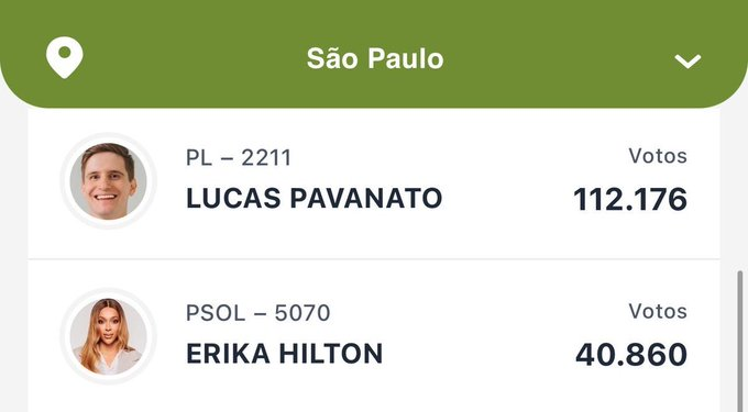 emanuheel's tweet photo. Deputados mais votados em SP:  Pavanato e Erika Hilton

2 merdas https://t.co/oMkyLeOpvm