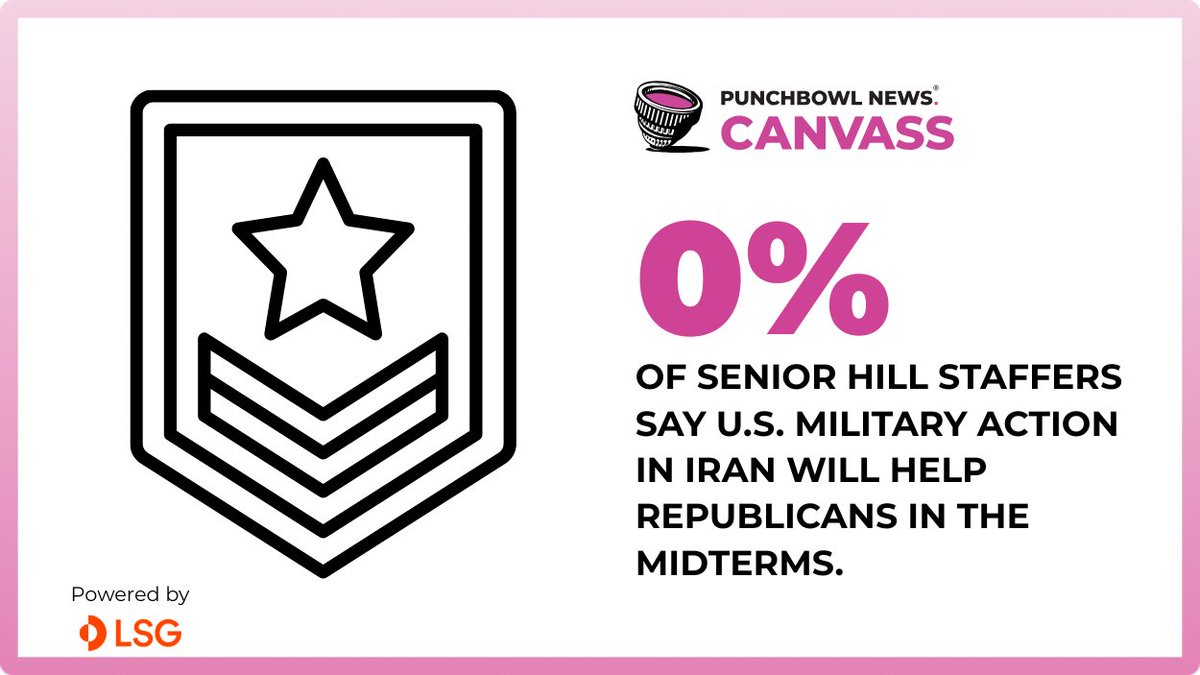 PunchbowlNews's tweet photo. Not one senior Capitol Hill staffer of either party who took part in our latest Canvass survey believes the seven-month-long Iran war will help Republicans in the midterm elections.

@briana_reilly with more: https://t.co/yJkbySK3cp https://t.co/bR823CohAL