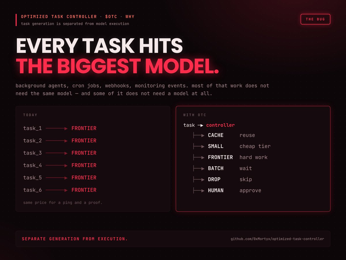 Source media 1 from @0xmortyx