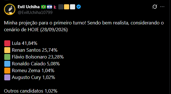 Chief117Br's tweet photo. Deixe sua risada pra esses lunáticos KKKKKKKKKKKKKKKKKKKKKKKKKKKKKKKKKKKKKKKKKKKKKKK https://t.co/JaHab68GQ3