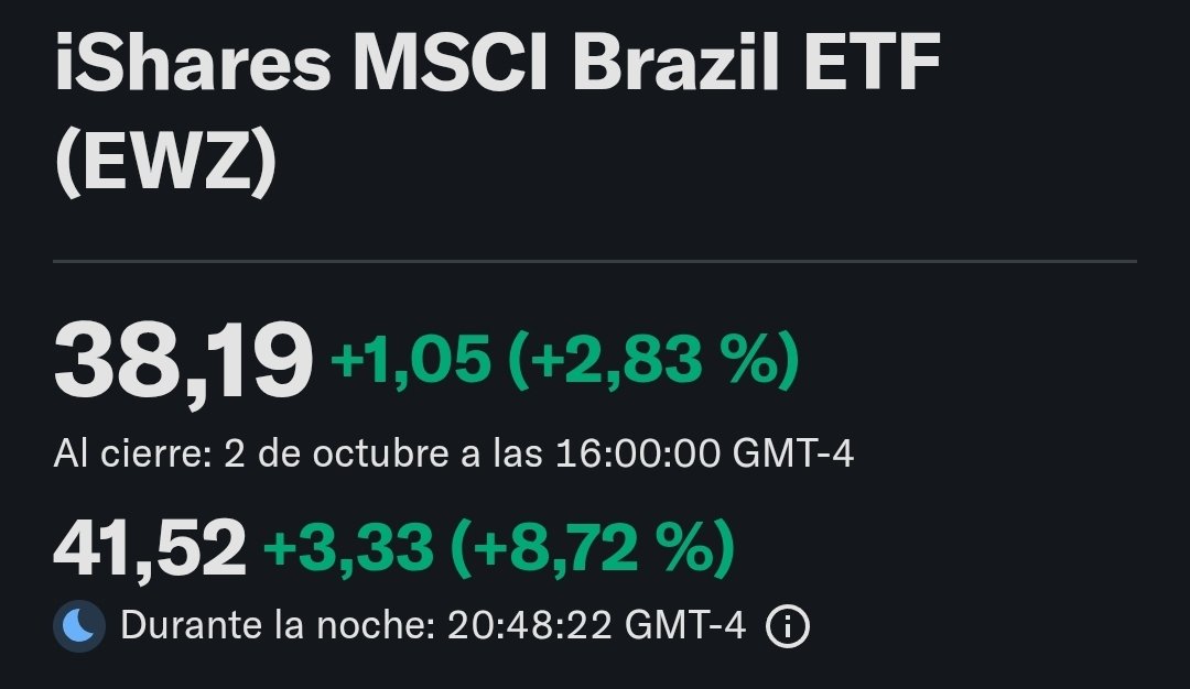 ElComitente's tweet photo. Gana Bolsonaro y Brasil volando en el pre market.

No tenía claro el resultado asique la vi de afuera.

Ficha mañana para capturar un +10% en unas semanas? https://t.co/9HInHlxZmN