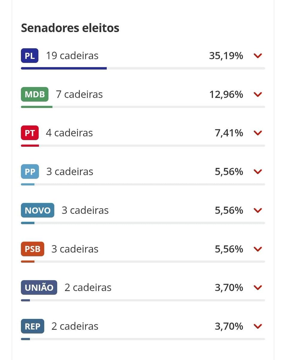 FriedHardt's tweet photo. sim pessoal, continuem com a narrativa que a população é golpista e o stf é o salvador da democracia, ta dando certo https://t.co/jLPiNPBqYf