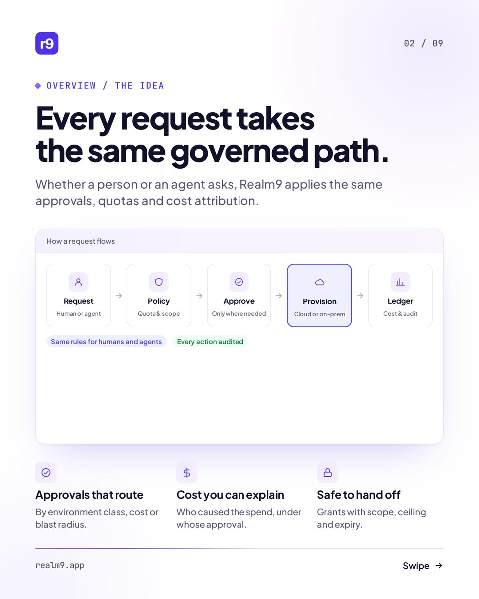 ColateAi's tweet photo. Realm9 introduced a new software to support modules, enterprise use cases, startup, agents, and MCPs.

The website is live to explore more about it.

Website: https://t.co/QlC3tYBYbc

What's in it?
Environment Management, Infrastructure Management, FinOps, MCP Server, AI Agents, Terraform, Self-service infrastructure, Multi-cloud, Platform engineering