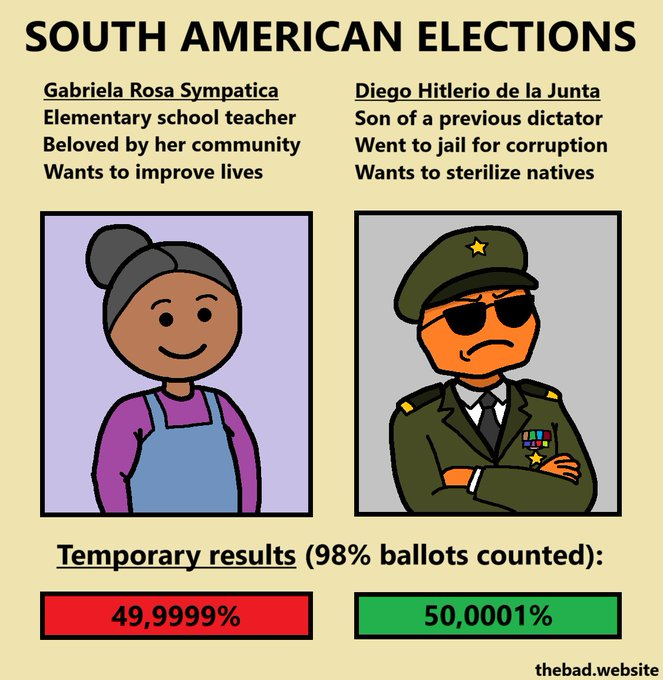 mipropiocuarto's tweet photo. Elecciones en sudamérica 
No puede ser más cierto, me duele posta https://t.co/lC8WJcxcNu