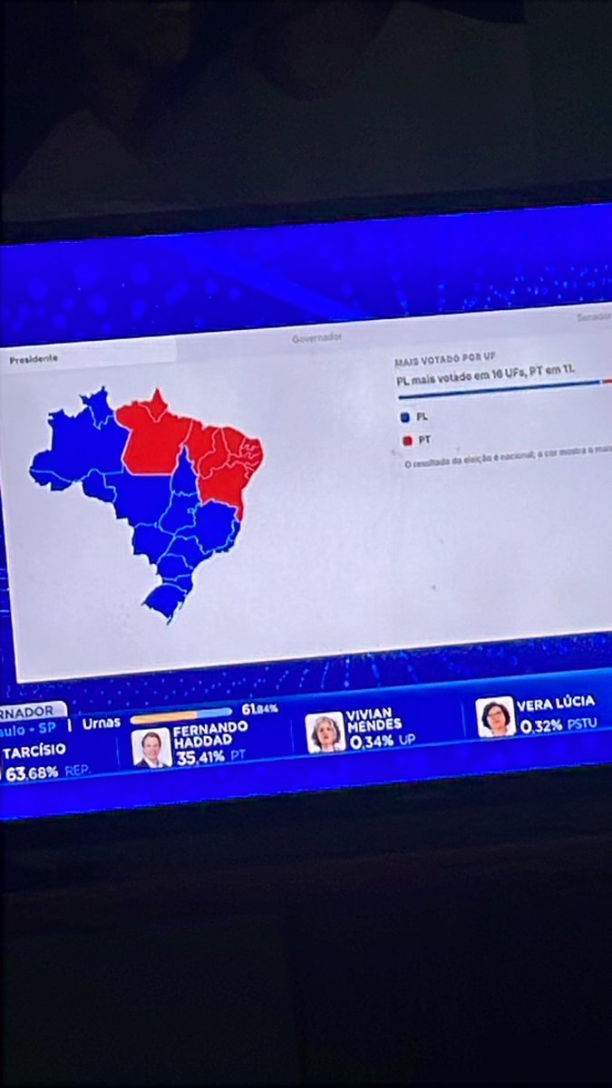ruiva_ecb's tweet photo. nordeste vs resto do brasil (jesus cristo vs 5mil satanas) https://t.co/LRza348y9b