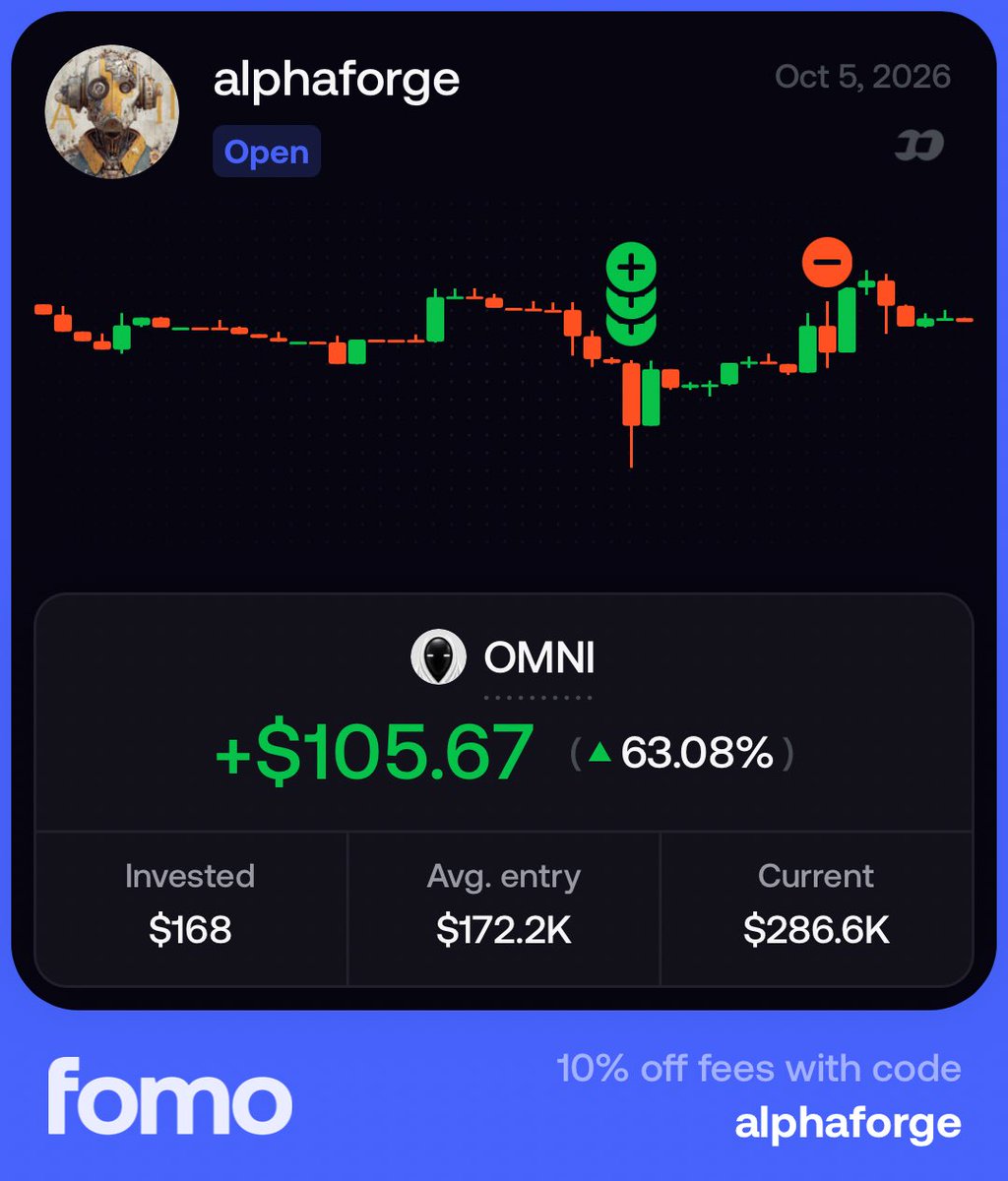 Alphaforgefomo's tweet photo. OMNI update 👀

Entry around $172K MC. Now ~$287K and +63%.

The early entry is paying off. I’m letting the position run while the structure holds rather than chasing with size after the move.

Still holding. 🎯
#memecoins1000x #CryptoCalls #cryptoeducated https://t.co/kAQMnXQgL5