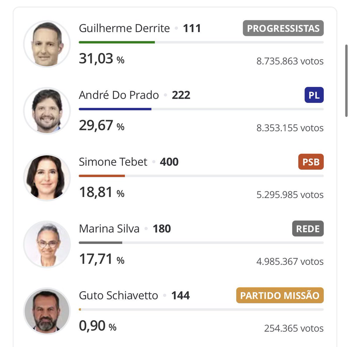 renatajbarreto's tweet photo. As duas múmias que aparecem nesse vídeo pulando com o Lula estão sendo enxotadas de SP! Ô coisa boa! https://t.co/LrvmTZBZXo