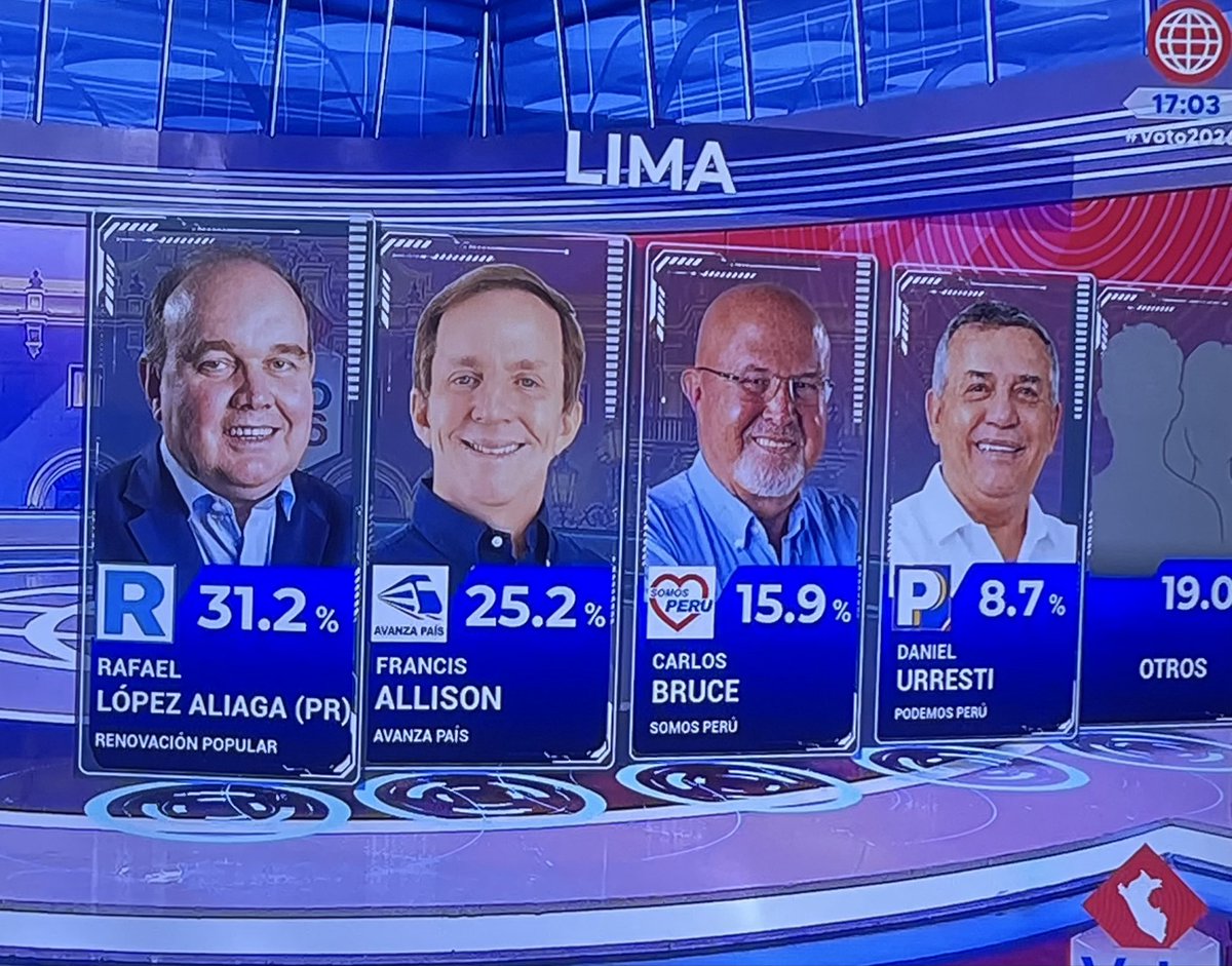 bolceviche's tweet photo. Les dije que era Allison, que tercos los votantes de techito, le han dado la alcaldía a Rafael López Aliaga csm gracias https://t.co/uEp01zbUDg