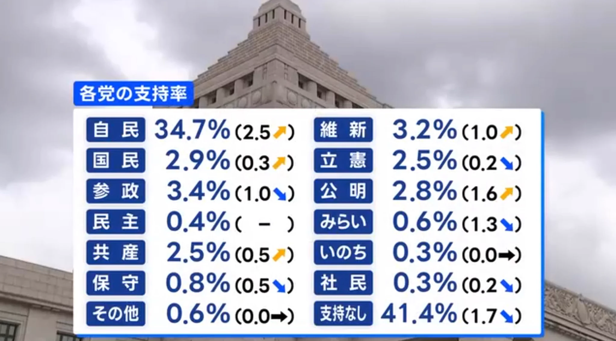 活動歴および当時の関連ビジュアル記録