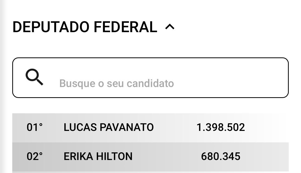 carneiroradical's tweet photo. essa merda de estado de bosta tenho vergonha de ter nascido aqui https://t.co/pqdjlhOtXI