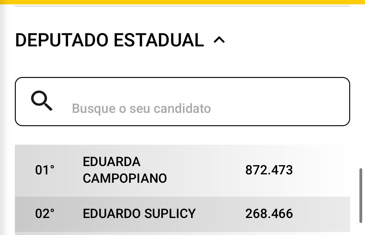 carneiroradical's tweet photo. essa merda de estado de bosta tenho vergonha de ter nascido aqui https://t.co/pqdjlhOtXI