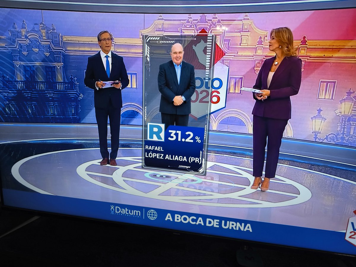 rodolfolara_'s tweet photo. Es delictivo que @americatv_peru  presente un flash a boca de urna dando como ganador a Rafael López Aliaga que no es candidato a la alcaldía de Lima.

Hay un trascendido en el sentido que este presunto resultado es consecuencia de la negociación de Porky con Keiko Fujimori. 

Ahora aparecerán "resultados" y "analistas" así como "diarios" relievando la figura de uno de los políticos más cloacales de la vida republicana del país.

#américatv #rafaellópezaliaga #jne #onpe