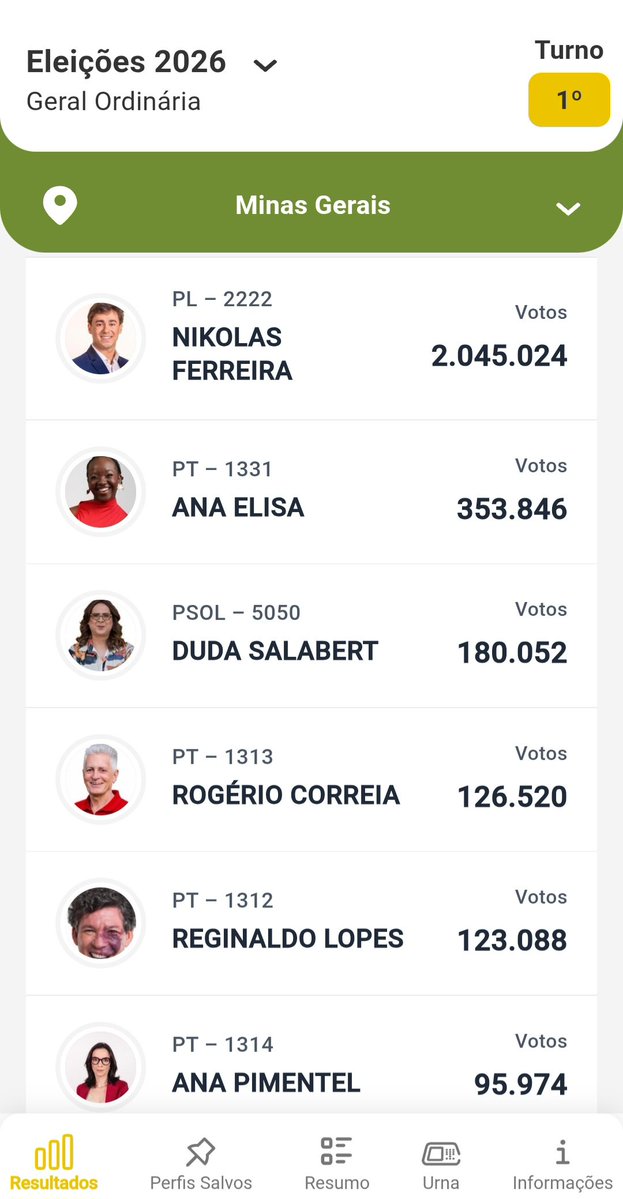 ms_hzy's tweet photo. Minas gosta de sofrer não é possível https://t.co/k7V0fX9GMS