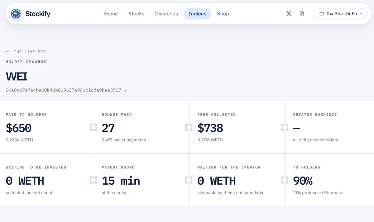 Weithedog's tweet photo. More than 100k of volume on first day and Wei the dog already distributed more than $650 worth of Ethereum to $WEI holders.  

Check out the @Stockify_fi index live: https://t.co/7neyV0dN87 https://t.co/l11ZcpxRew