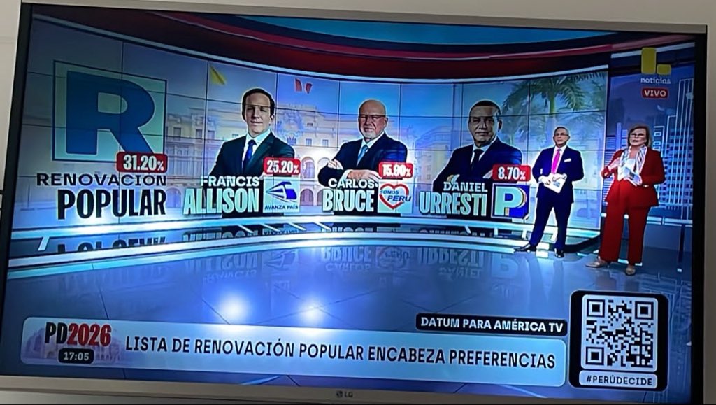 jimedylan's tweet photo. Tremendo salto el de Allison. Sin silencio electoral ganaba, pero ayer nadie sabía qué era cierto y qué un sicosocial para dividir el voto. Una medida tan absurda y tan antidemocrática. https://t.co/XlQnl1aXhp