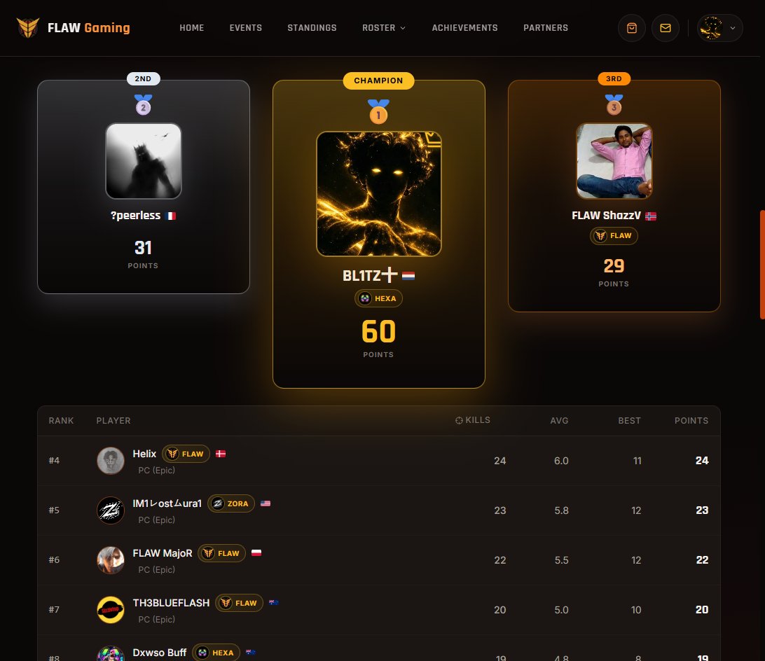 BL1TZzTTV's tweet photo. Took 1st place in Solos, Duos and Trios and went 3/3 on the weekend thx to @itzdawso and @Hexa_Woody https://t.co/Z5qN4URG8o