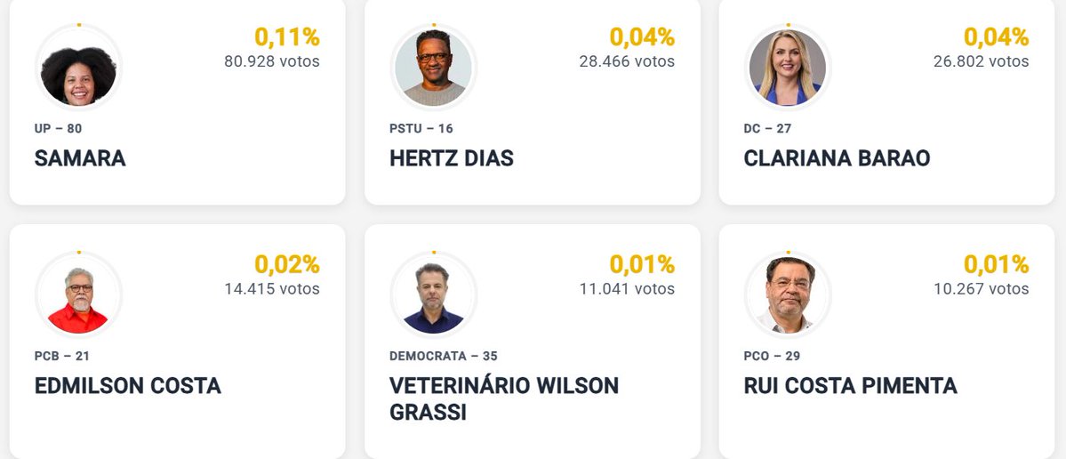 reisswll's tweet photo. quem que vota nesses filhos da puta https://t.co/WVmeTyolCr