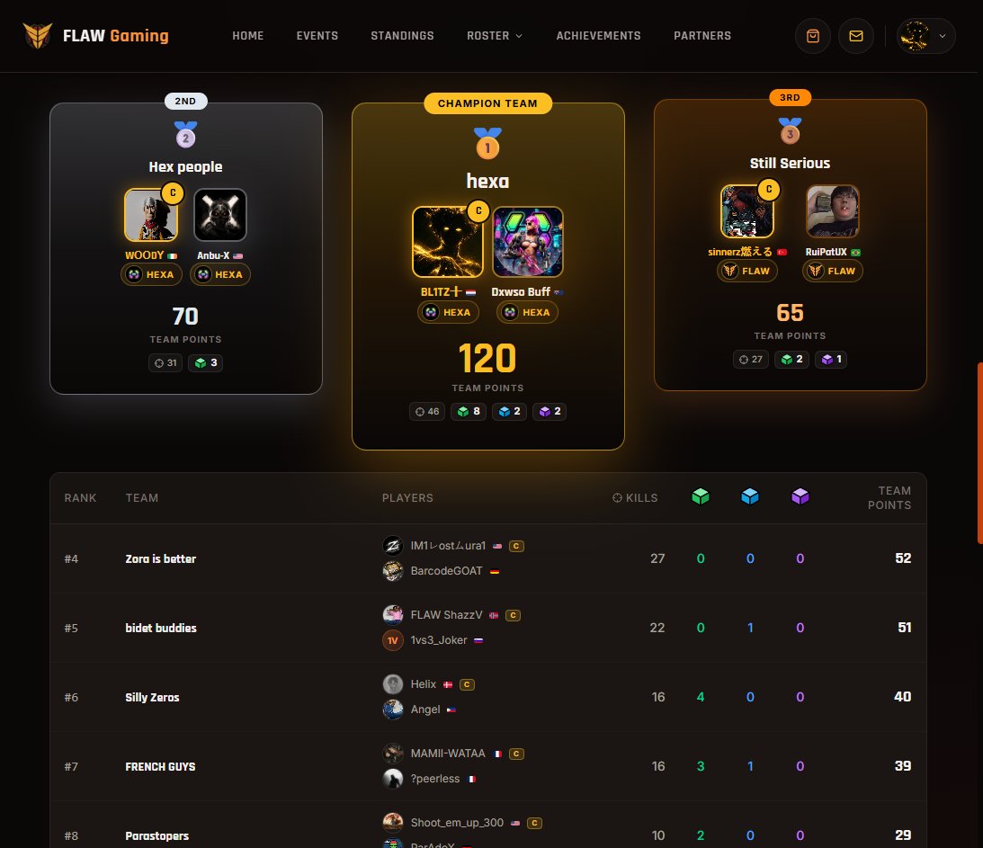 BL1TZzTTV's tweet photo. Took 1st place in Solos, Duos and Trios and went 3/3 on the weekend thx to @itzdawso and @Hexa_Woody https://t.co/Z5qN4URG8o