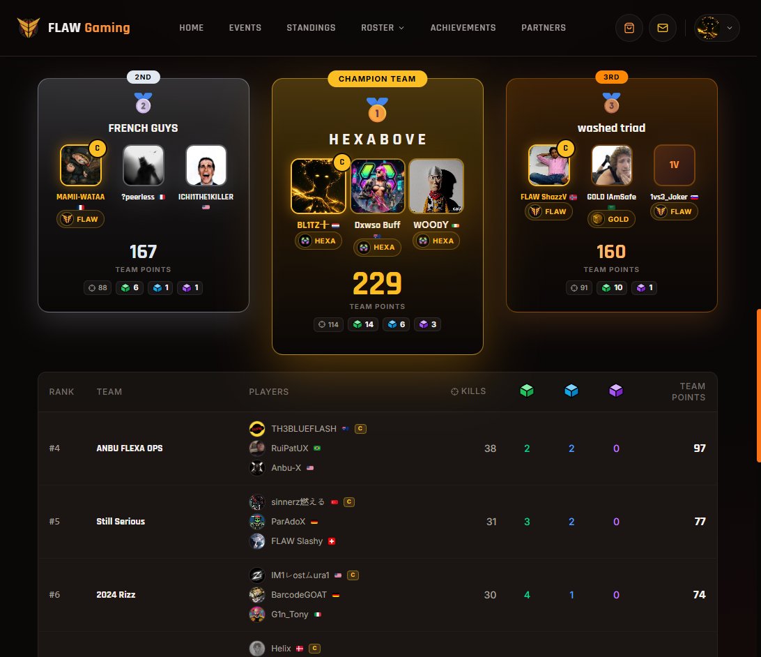 BL1TZzTTV's tweet photo. Took 1st place in Solos, Duos and Trios and went 3/3 on the weekend thx to @itzdawso and @Hexa_Woody https://t.co/Z5qN4URG8o