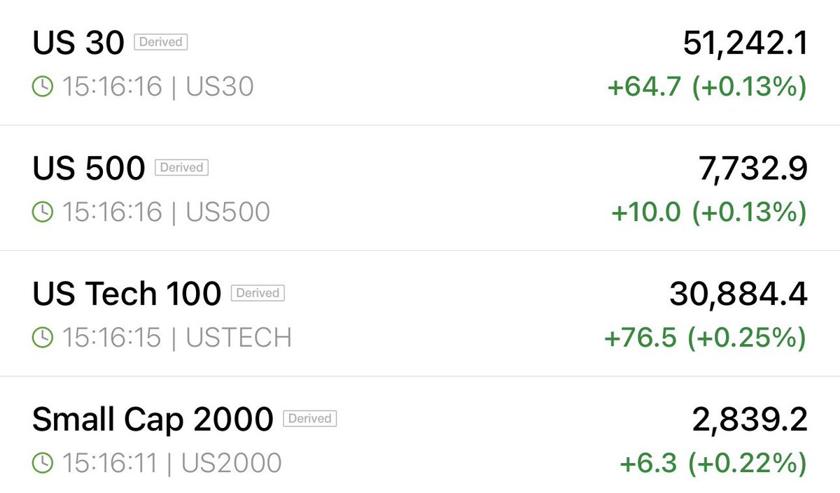L0NEW0LFTRADES's tweet photo. Futures green let’s see what happens $SPY $QQQ https://t.co/GFNaLhGV1k