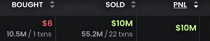 chadscabal's tweet photo. This guy just retired forever from 1 trade  

$6 flipped into $10,000,000 https://t.co/dBFqCrojhR