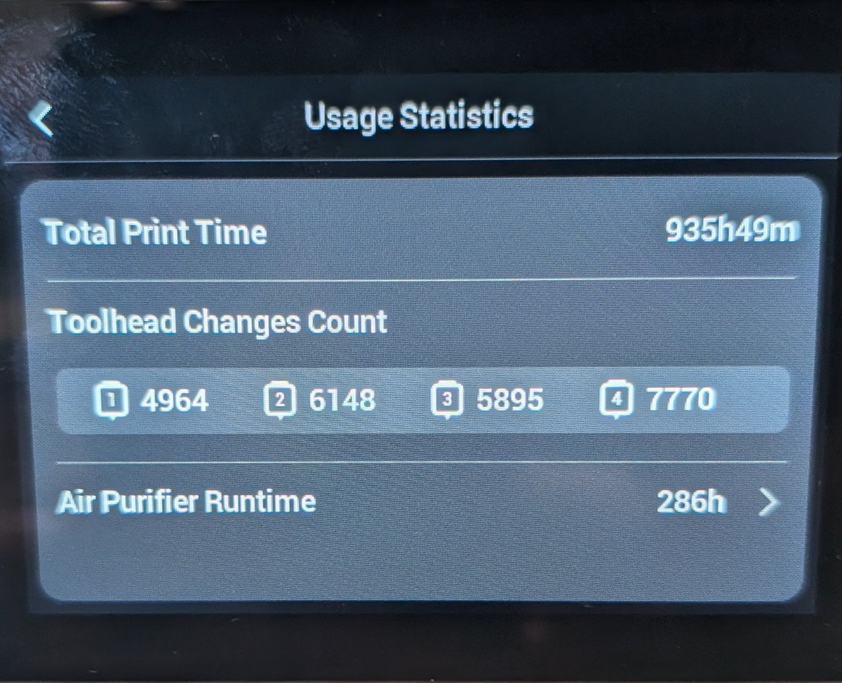 fatboy1271's tweet photo. @snapmaker #U1 #PrintHistory 🤘🤘
#PLA at the top but look at #ASA:
PLA
65% Jobs / 57% Print Hours / 53% Filament
ASA
25% Jobs / 37% Print Hours / 39% Filament https://t.co/8vW3a055nx