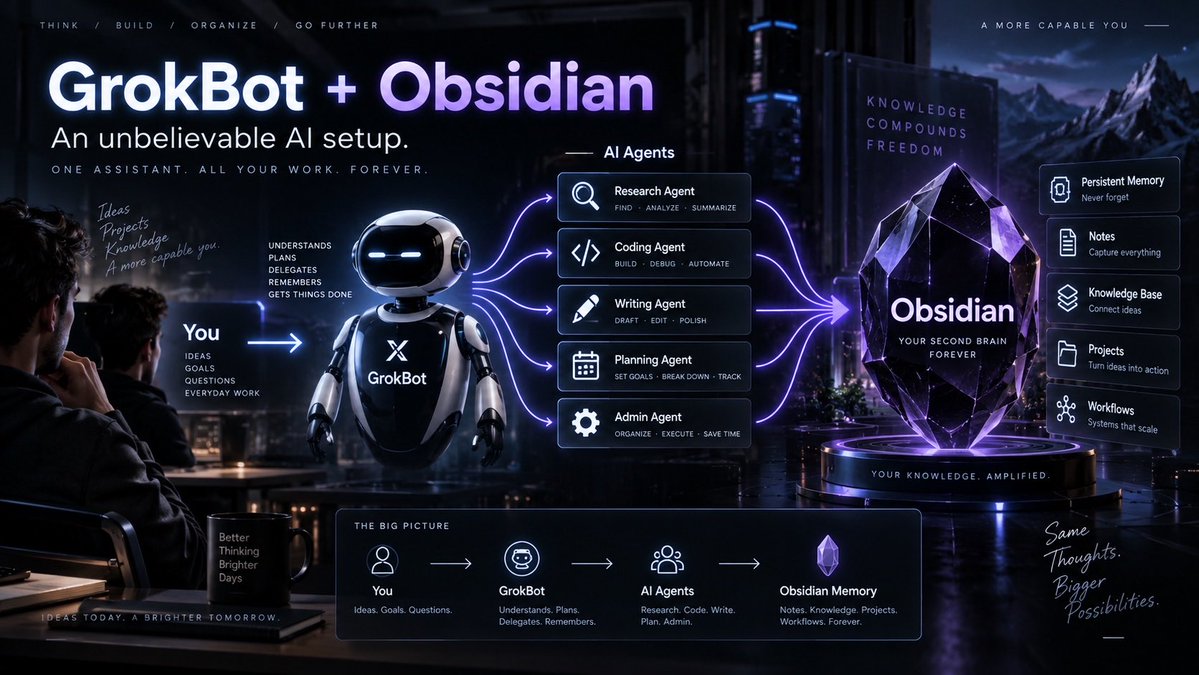 backed_backer's tweet photo. GrokBot + Obsidian is unbelievable.

This might be one of the most interesting AI setups I’ve seen in a while.

Most AI assistants still have the same fundamental problem:

You have to explain your context again and again.

But connect GrokBot to Obsidian and suddenly your vault becomes persistent memory for the agent.

Your projects.
Your notes.
Your research.
Your decisions.
Your workflows.
Your personal knowledge base.

Now imagine GrokBot sitting on top of all of that.

Not just answering questions — but actually acting like a persistent AI operator that understands what you’re working on.

And it gets even better.

GrokBot can delegate tasks to specialized agents:

• research
• coding
• writing
• planning
• admin work

All of them working from the same Obsidian knowledge base.

So the architecture becomes:

You → GrokBot → AI agents → Obsidian memory

That is a completely different experience from a normal chatbot.

You stop “prompting AI”.

You start building an AI system that already knows your context.

And honestly, GrokBot + Obsidian feels like an early version of a real personal AI operating system.