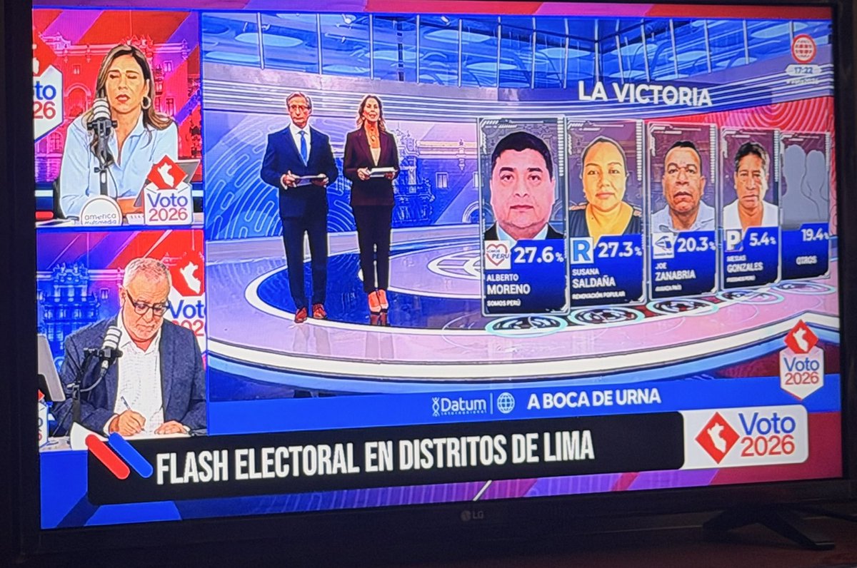 TrincheroDNorte's tweet photo. NOOOO 😭😭😭

@Walo_1901 faltan los votos del extranjero
El voto rural
El voto oculto 

Tu tranquilo carajooooo!!! https://t.co/6wRDp7M346