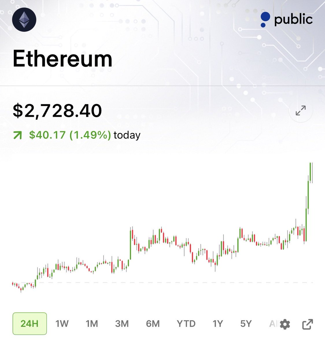 Mr_Derivatives's tweet photo. $ETH currently on the longest monthly win streak in almost 3 years. https://t.co/8UVrco93rH