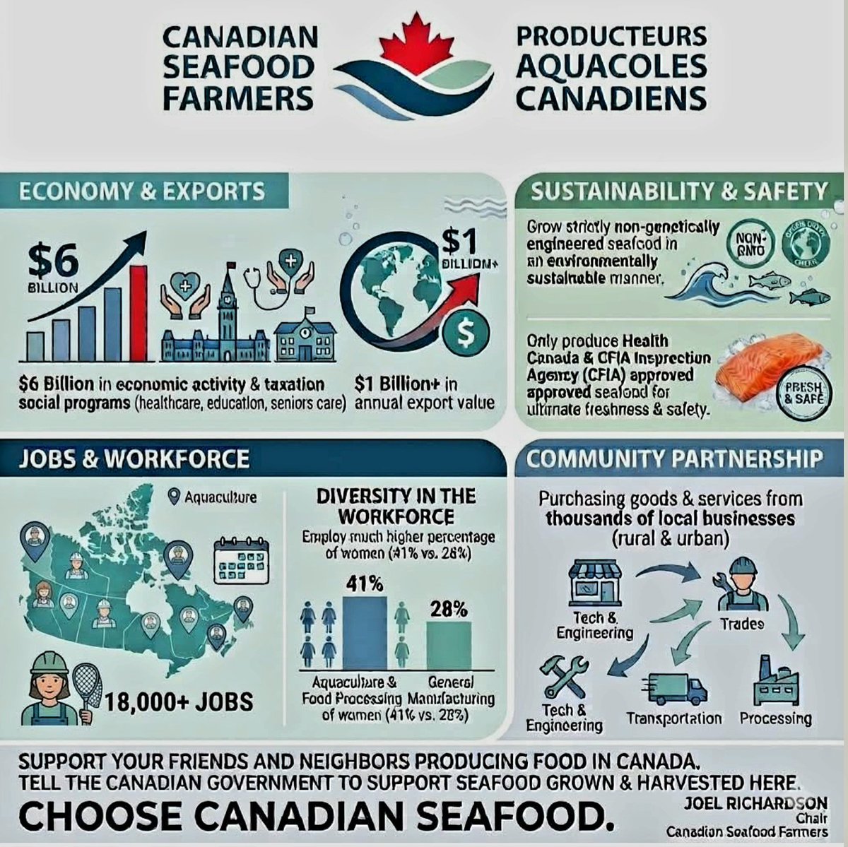 HughMMitchell's tweet photo. Seems like a no-brainer. Good for the conservation of ocean resources as well. #aquaculture #salmon https://t.co/dyOYN2DikD
