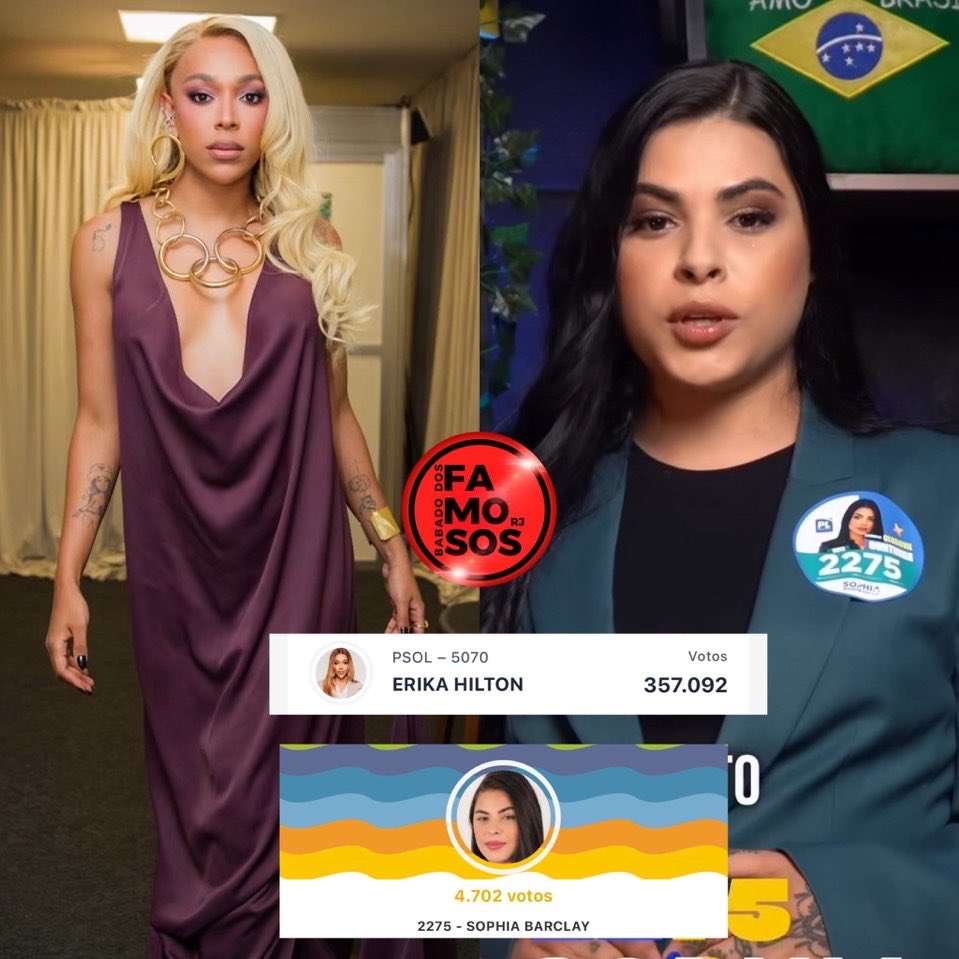 pointcharts's tweet photo. A SOPHIA BARCLAY RECEBENDO 4 mil votos KKKKKKKKKKKK TU FLOPOU TRANS DE DIREITA 
#Eleicões2026 https://t.co/ZFpobqUeyW