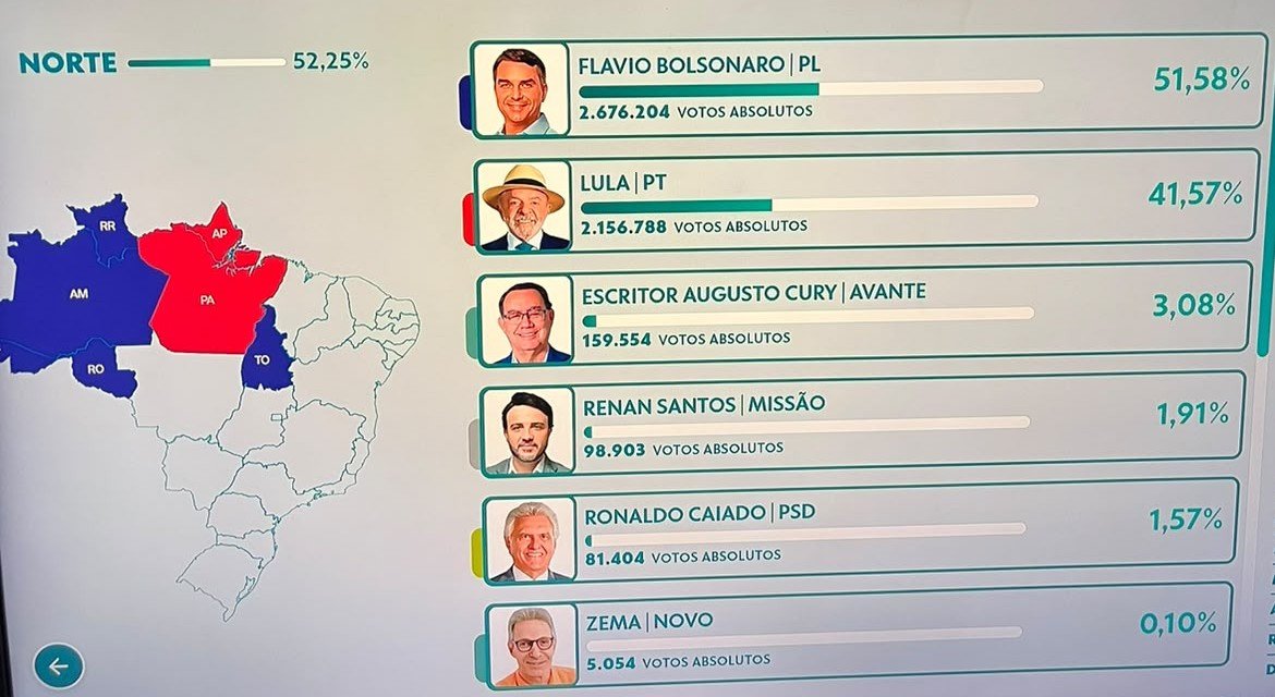karinasamille's tweet photo. @rue90s Essa culpa o Pará não carrega! Deixa meu Estado fora dessa. https://t.co/oHlQi0oqod