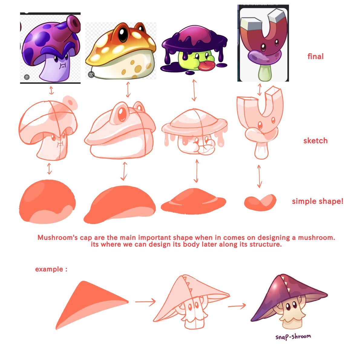 indirasavitri16's tweet photo. Heres my attempt on studying mushroom plants

Fee free to use for study purposes

#pvz
#plantsvszombies https://t.co/ZQj3UHlIDj