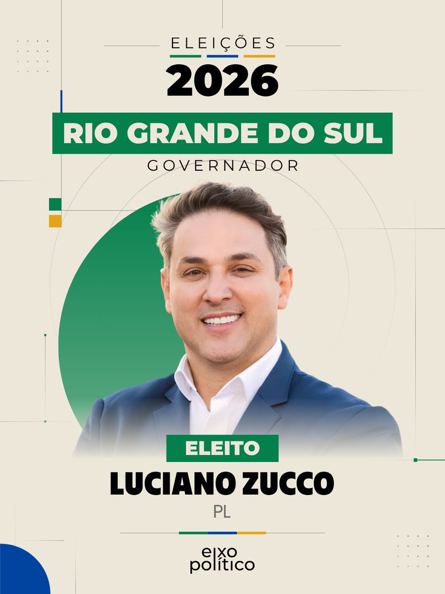 eixopolitico's tweet photo. 🇧🇷 🚨 URGENTE: ZUCCO (PL) É ELEITO GOVERNADOR DO RIO GRANDE DO SUL NO 1º TURNO

🟢 Zucco (PL): 57,88% (3.220.163 votos)
🟣 Juliana Brizola (PDT): 31,88% (1.773.611 votos)
🟢 Gabriel Souza (MDB): 8,40% (467.393 votos)
🔵 Marcelo Maranata (PSDB): 1,65% (92.031 votos)
⚫ Priscila Voigt (UP): 0,10% (5.345 votos)

🗳️ 91,53% das urnas apuradas