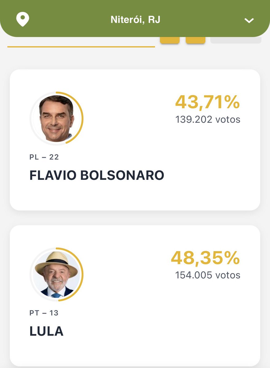 beyagonce's tweet photo. NITERÓI CARREGANDO O RJ NAS COSTAS AQUI VOCÊS NÃO SE CRIAM BARATINHAS BOLSONARISTAS, MAIOR E MELHOR MUNICÍPIO DO TIRO DE JANEIRO https://t.co/26zCdixiKC