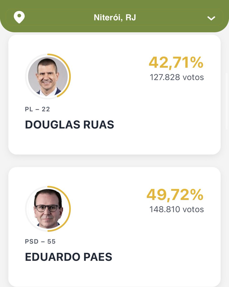 beyagonce's tweet photo. NITERÓI CARREGANDO O RJ NAS COSTAS AQUI VOCÊS NÃO SE CRIAM BARATINHAS BOLSONARISTAS, MAIOR E MELHOR MUNICÍPIO DO TIRO DE JANEIRO https://t.co/26zCdixiKC