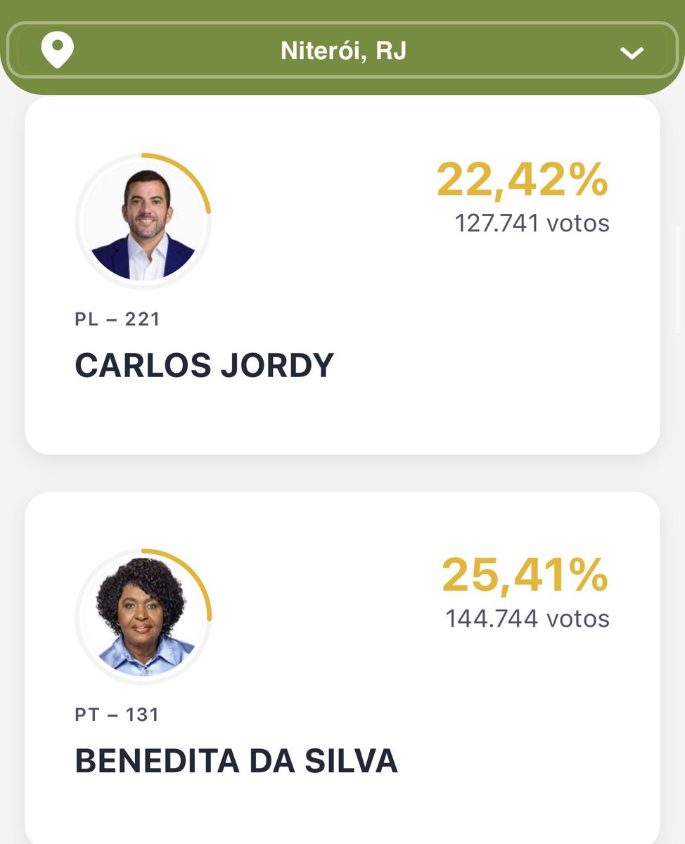 beyagonce's tweet photo. NITERÓI CARREGANDO O RJ NAS COSTAS AQUI VOCÊS NÃO SE CRIAM BARATINHAS BOLSONARISTAS, MAIOR E MELHOR MUNICÍPIO DO TIRO DE JANEIRO https://t.co/26zCdixiKC