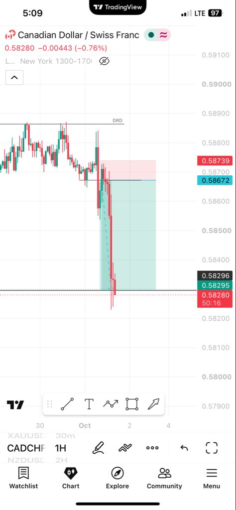 NicholasCh6641's tweet photo. Before and after #cadchf we are π. Ended last week profitable letβs see what this week brings to us π https://t.co/lWkRYozu1r