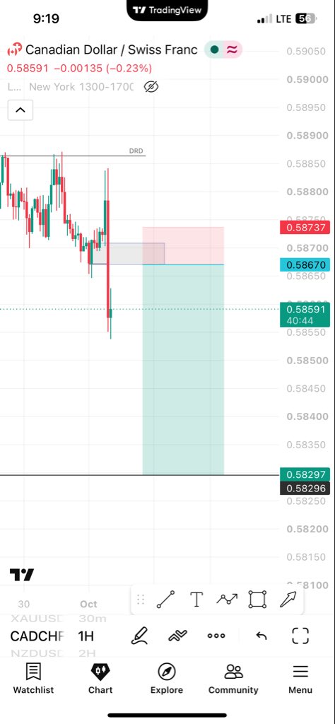 NicholasCh6641's tweet photo. Before and after #cadchf we are π. Ended last week profitable letβs see what this week brings to us π https://t.co/lWkRYozu1r