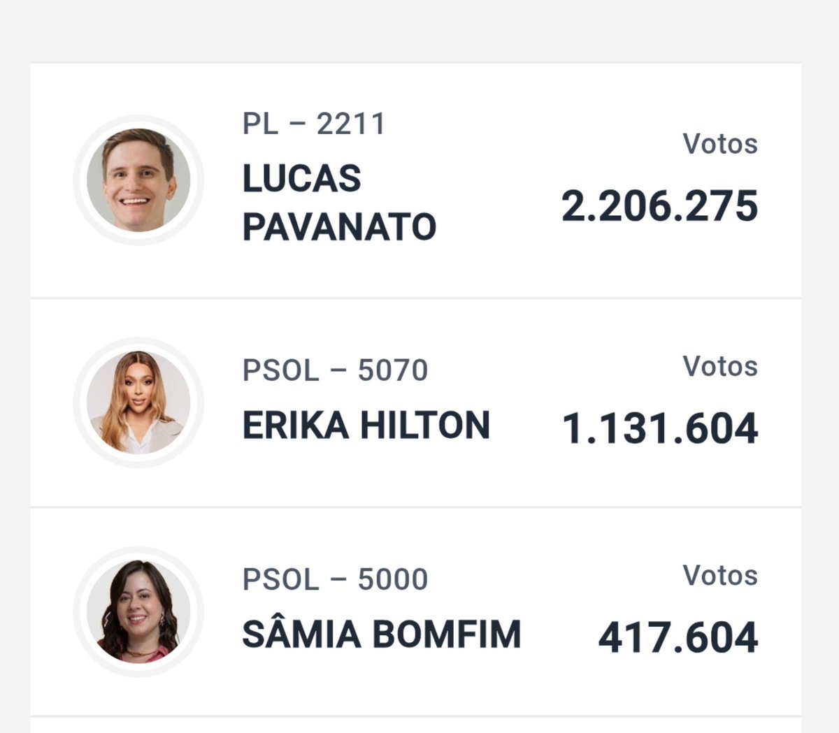 LovelycsMe's tweet photo. Eu achei isso de uma bizarrice tamanha, era esperado esse tanto de voto nesse homem? @ErikakHilton @samiabomfim https://t.co/cDhEFOMb0B
