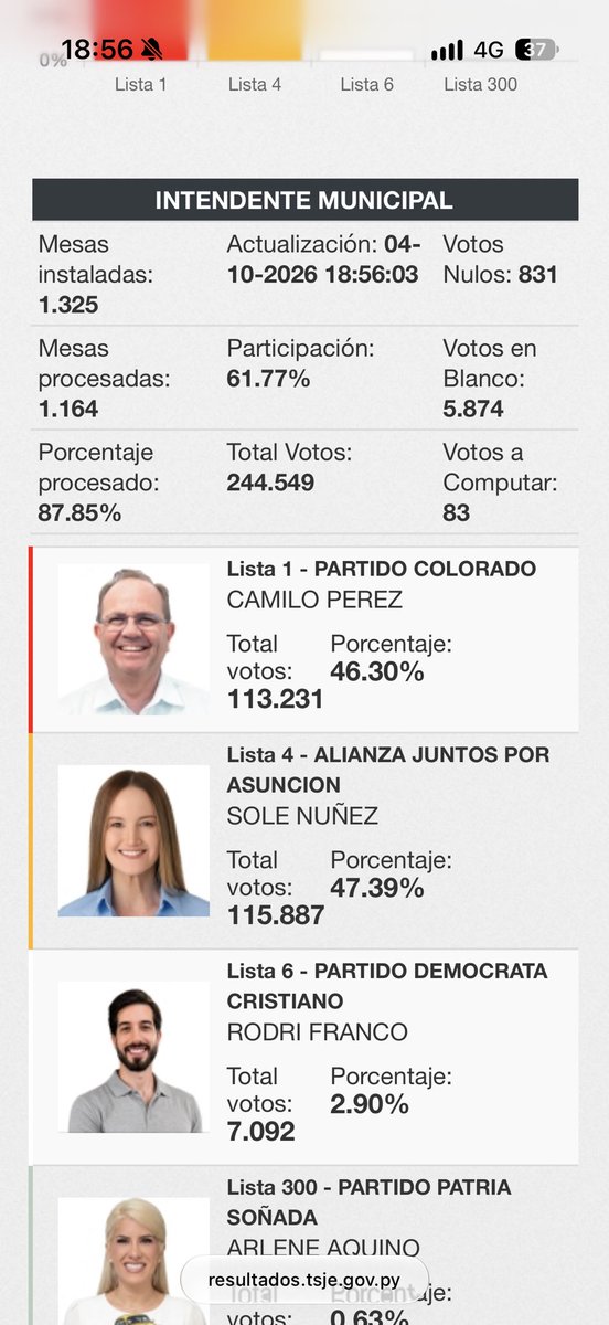 OscarPintos's tweet photo. Que reina Soleh LPM https://t.co/HAGNoJBSNM
